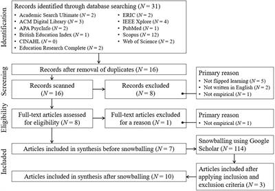 A review of integrating AI-based chatbots into flipped learning: new possibilities and challenges